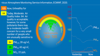 Calidad del aire: eAirQuality screenshot 1