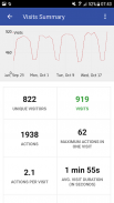 Piwik Mobile 2 - Web Analytics screenshot 1