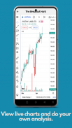 The Breakout Hunt:Stocks,Chart screenshot 7