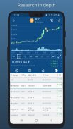 Crypto App - Widgets, Alerts, News, Bitcoin Prices screenshot 0