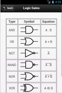 Maths Formulas screenshot 3