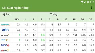 Lãi Suất Ngân Hàng - Lai Suat Ngan Hang screenshot 0