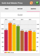 Gold and Metals Price screenshot 4