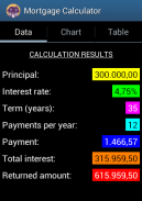 Mortgage Calculator screenshot 7