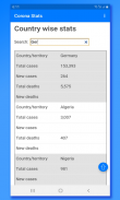 Coronavirus App - Corona Tracker/Stats (No Ads) screenshot 1