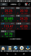 臺企銀證券「e點成金」 screenshot 1