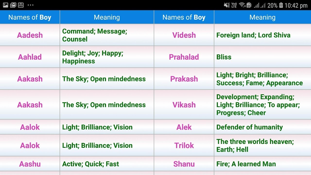 Kannada Baby Names and Meanings20k+ 20.20.20 Download Android APK ...