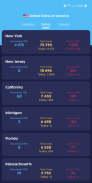 Coronavirus Live Statistics (COVID-19) screenshot 5