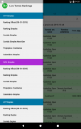Rankings do Tênis Ao Vivo/LTR screenshot 0