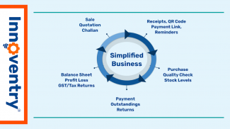 Billing, Accounting, Inventory screenshot 1