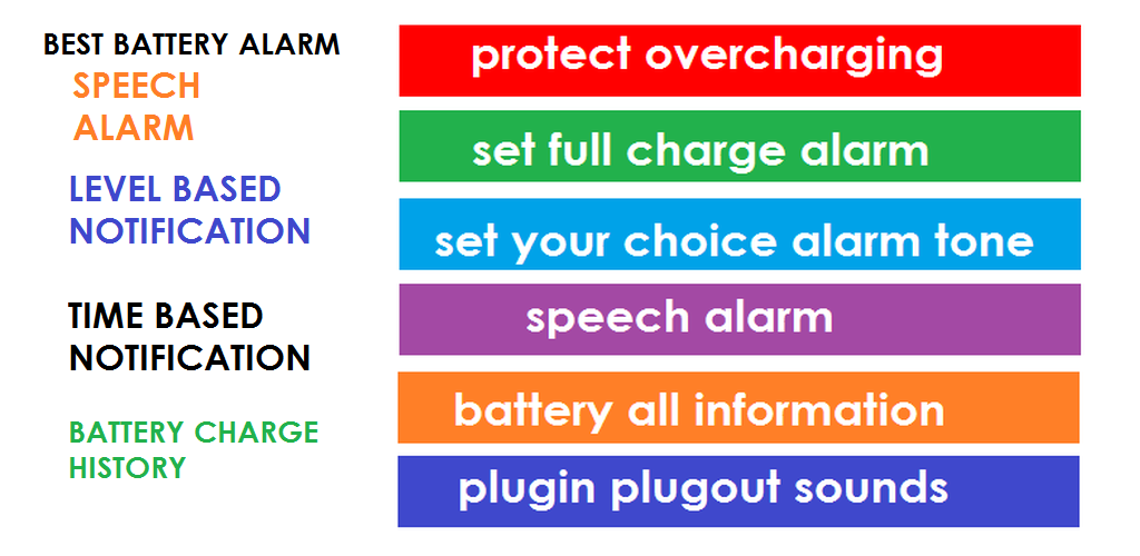 Please charge перевод. Battery Alarm. Speech Charging.