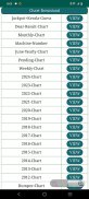 "Kerala Dear Guessing Numbers" screenshot 0