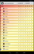 SoccerLair Mexican Leagues screenshot 17