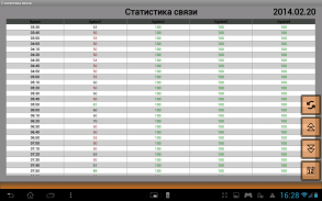 ELLAT SCADA For Android screenshot 4