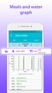 MealTimer - food and water screenshot 4