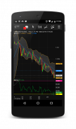 NetDania Stock & Forex Trader screenshot 2