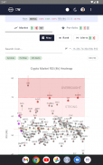 CryptoWaves: Crypto RSI Alerts screenshot 2