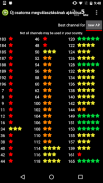 Wifi Analyzer screenshot 6