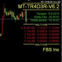 FBS - Mitra Forex Trading Icon