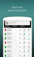 Trading Signals - Forex and CFD's screenshot 1