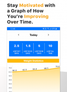 MyDietDaily: Smart Weight Loss screenshot 4