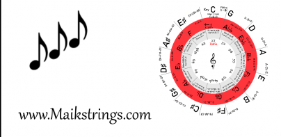 Circle of fifths +