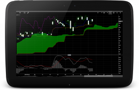 Professional Stock Chart screenshot 8