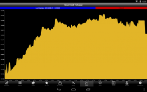 Qatar Stock Exchange MW screenshot 1