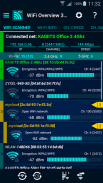 WiFi Overview 360 Pro screenshot 0