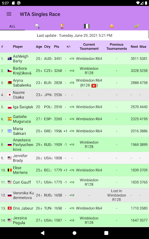 Live Tennis Rankings / LTR on the App Store
