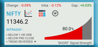 Stock Screener, Signals - NSE