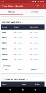 Forex Signals - Market Rates screenshot 6