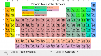 Elementary: Periodic Table screenshot 5