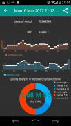 BrainZen - Train your Brain with NeuroSky screenshot 0