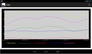 Commitments of Traders (COT) screenshot 6