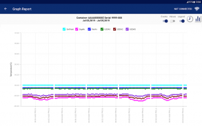 DataLINE Connect™ screenshot 9