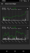 Bitcoin Chart Widget screenshot 3