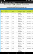 Daily Market Prices screenshot 3