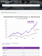 MarketSmith India screenshot 4