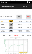 Ouro Invest screenshot 0