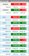 MCX Live Market Watch Complete screenshot 1