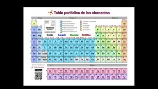 Periodic Table screenshot 5