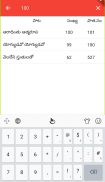 Christava Sunada Keerthanalu screenshot 0