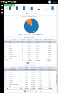 HIOPOS Analytics screenshot 16
