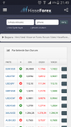 Hisse Senetleri ve Forex Sinyalleri screenshot 3