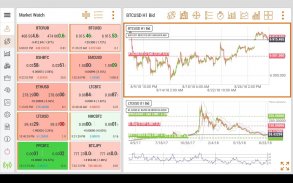 FXOpen – invest on the Go‪! screenshot 5