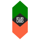 EUR USD Trading Signals