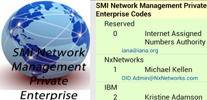 SNMP Enterprise Numbers