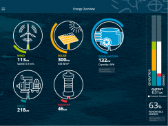 Rottnest Is. Renewable Energy screenshot 6