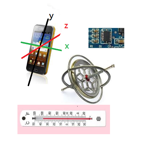 Sensor check. Геомагнитный датчик в смартфоне. Называние датчики на телефоне. Термоголовы с датчиками на телефон. Примеры физических датчиков у смартфона.